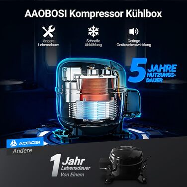 Компресорна холодильна сумка AAOBOSI з двома зонами, 115L, з Wi-Fi, USB, 12/24/240V, -20°C до 20°C для авто, вантажівки, човна, кемпінгу