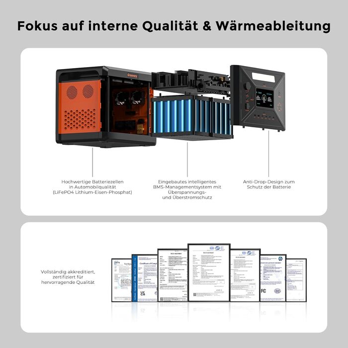 Портативна сонячна електростанція SolarPlay 2500Wh з сонячною панеллю 200W, 2500W, LiFePO4, AC/USB, для кемпінгу, RV, надзвичайних ситуацій (G2500)
