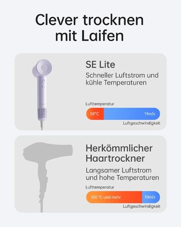 Фен для волосся Laifen SE Lite, швидкість 100 000 об/хв, легкий корпус 345 г, світло-фіолетовий