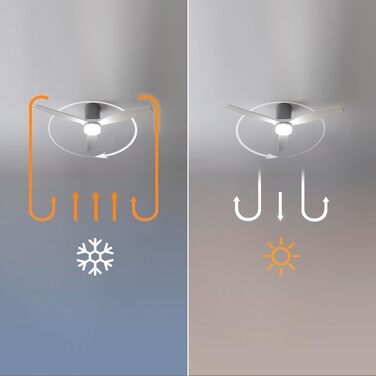 Стельовий вентилятор Cecotec Aero 5600 з підсвіткою та WiFi, 52 дюйми, білий. Дистанційне керування, режим зима/літо, таймер, IP44