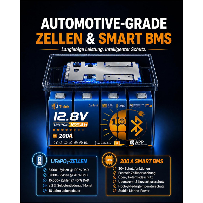 LiFePO4 акумулятор 12V 165Ah для кемпера та автобудинку, Bluetooth 5.4, стандарт ECE R10, літієва батарея H190 Dual Purpose