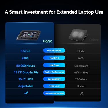 Охолоджувач для ноутбука llano V12, підставка з вентиляторами (без RGB), Cooling Pad