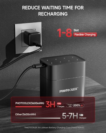 Набір акумуляторів PHOTOOLEX AA (1,5V, 3600mWh) 16 шт. з зарядним пристроєм та кейсом для зберігання, високої ємності