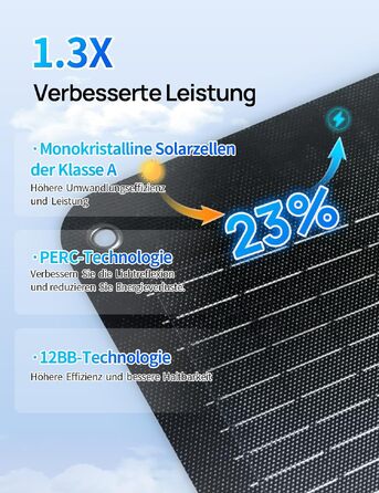 Складана сонячна панель ECO-WORTHY 200Вт з ETFE-покриттям для портативних електростанцій Powerstation