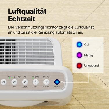 Очищувач повітря COWAY Mighty AP-1512HH з HEPA-фільтром для дому та алергіків, білий (CADR 421 м³/год, еко-режим, від пилу, шерсті та пилку)