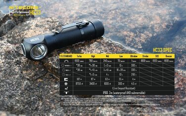 Ліхтарик налобний Nitecore HC33, чорний, універсальний розмір