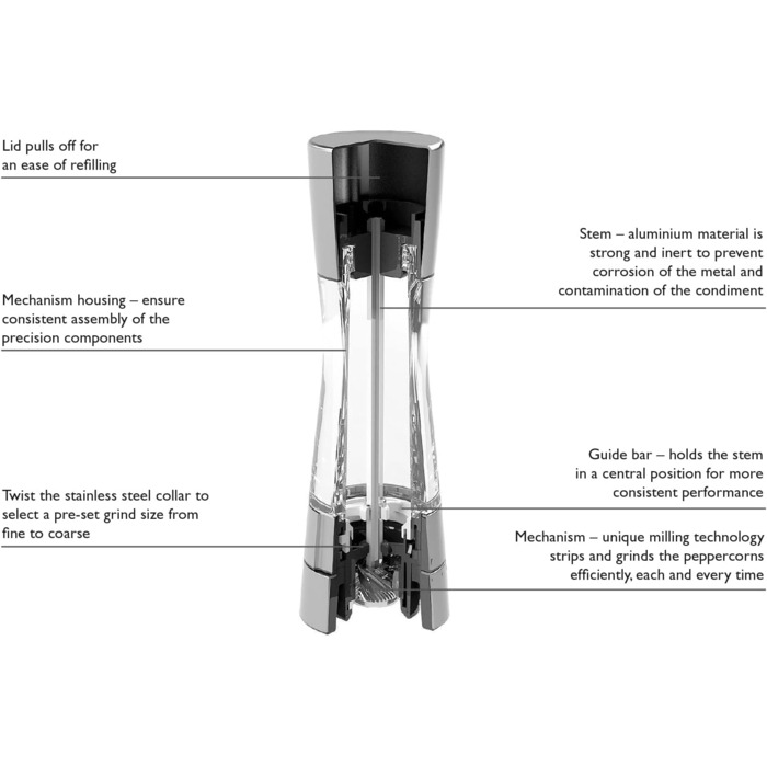 Млинниця для солі Cole & Mason Derwent Precision+, акрилова з регульованим сталевим механізмом, 190 мм