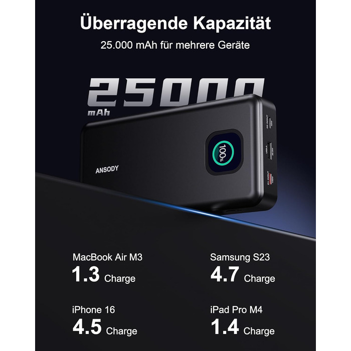 Power Bank 140W, 25000mAh з дисплеєм для ноутбука, MacBook, iPad, iPhone, Switch. Швидка зарядка PD3.1 (Сірий)
