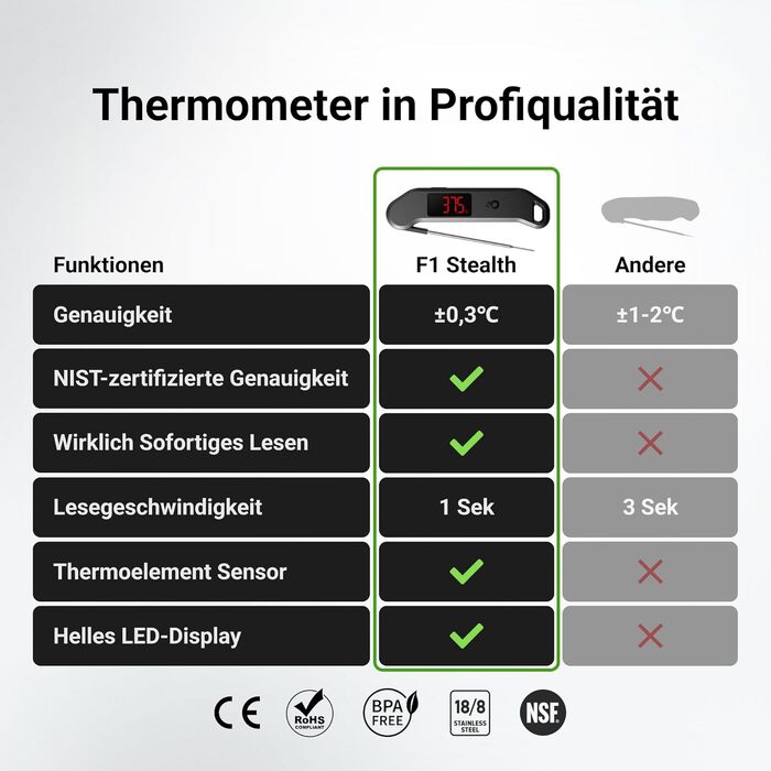 Професійний цифровий термометр для м'яса ThermoMaven F1 Stealth: швидкий відгук 1с, точність ±0,3°C, сертифікація NIST & NSF, водонепроникний IP65, поворотний екран 180°, для гриля, духовки та запікання, чорний