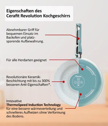 Сковорода Genius Cerafit Revolution 24 см, керамічна антипригарна, без PFAS, з скляною кришкою і знімною ручкою, для всіх типів плит, індукційна, придатна для духовки та посудомийки