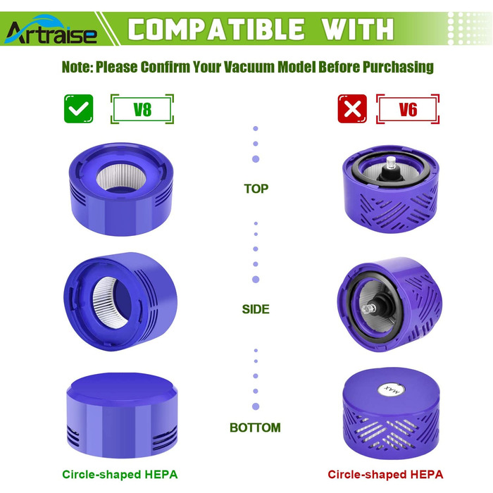 HEPA-фільтри Artraise V8 для Dyson V8/V7, комплект 6 шт (3 післямоторних, 3 передмоторних), змінні фільтри для пилососів Dyson Animal/Absolute, сумісність DY-96566101, DY-96747801