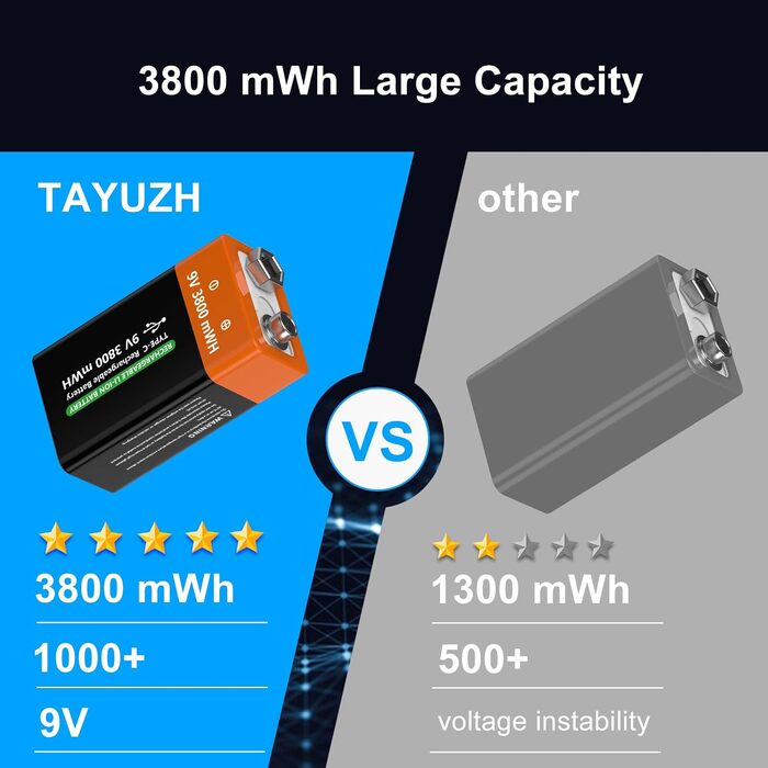 Акумулятори Li-ion 9V 3800 mWh перезарядні (2 шт) для датчиків диму, мікрофонів, сигналізацій та іграшок