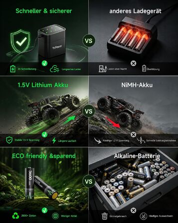 Набір з 8 акумуляторів AA 1.5V Lithium (3600mWh) та зарядного пристрою на 8 слотів