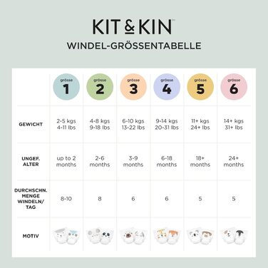 Преміум підгузки для новонароджених Kit & Kin розмір 1 (2-5 кг), гіпоалергенні та веганські, 152 шт.