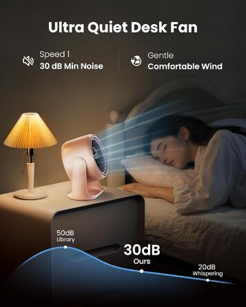 Вентилятор настільний Gaiatop з сенсорним керуванням, акумулятор 4000mAh, 5 швидкостей, USB-C зарядка, рожевий - для офісу, спальні, дому