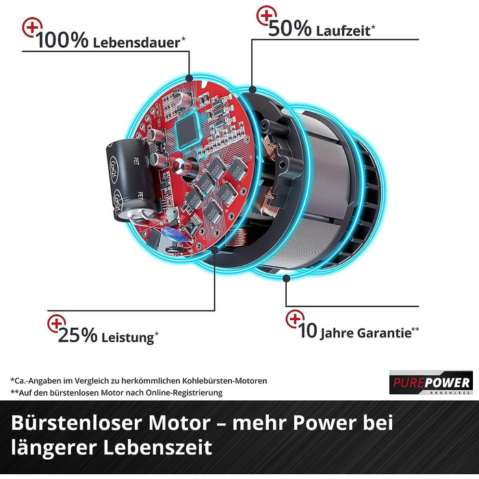 Акумуляторний газонокосарка Einhell City GE-cm 18/30 Li Kit Power X-Change (18 В, ширина косіння 30 см, до 150 м², Brushless, кошик 25 л, висота косіння 30-70 мм, з акумулятором 3.0 Ah + зарядним пристроєм)
