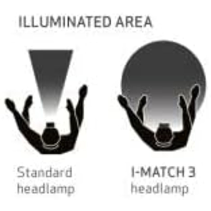 Налобний ліхтар Scangrip I-Match 3, акумуляторний COB LED, 250 люмен, для деталінгу та підбору кольору, 5 кольорів світла, водонепроникний IP65, плавне затемнення, тривалий час роботи