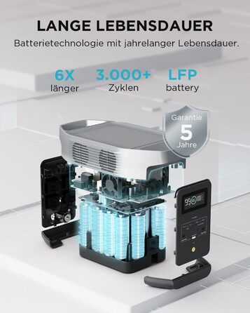 Портативна електростанція EF ECOFLOW Delta 2, ємність 1024 Wh, номінальна потужність 1800 W, пікова потужність 2700 W
