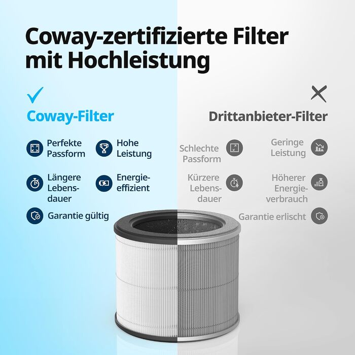 Очищувач повітря Coway Airmega 100 для дому та спальні, HEPA-фільтр від алергенів, пилку та шерсті тварин, CADR 244 м³/год, нічний режим 20 дБ, сертифікація ECARF