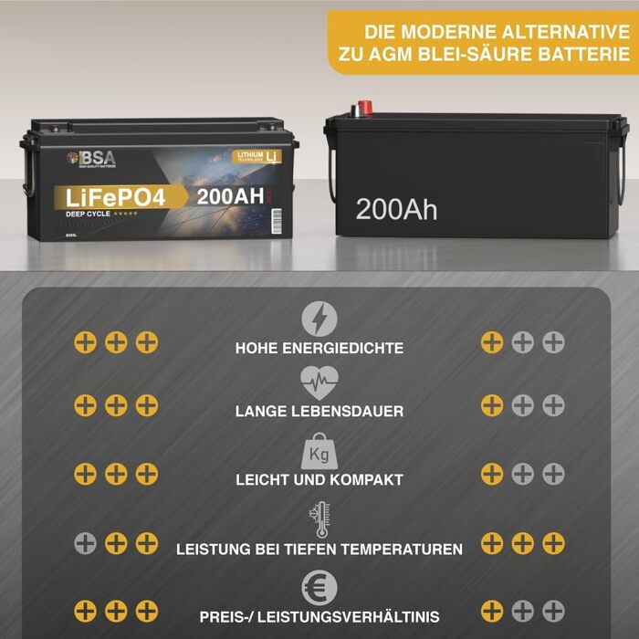 LiFePO4 акумулятор BSA Mini 12V 200Ah для кемпінгу, будинків на колесах та сонячних електростанцій