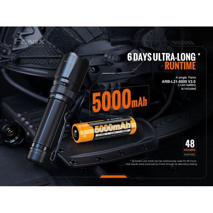 Ліхтар Fenix TK20R v2.0, 3000 Люмен, акумулятор 21700, USB-C, заряджання, APF, тактичний ліхтарик