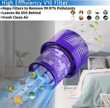 Фільтр для пилососа Dyson V10 (3 шт) Rebirthcare, змінний HEPA-фільтр для Cyclone V10 Animal/Absolute/Motorhead/Total Clean, бездротовий, заміна DY-969082-01