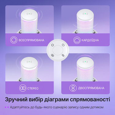 USB мікрофон Fifine A9SW