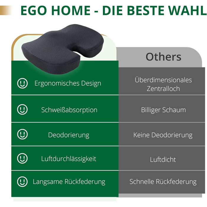 Подушка для сидіння EGOHOME з Memory Foam, клиноподібна для підтримки спини (70-90 кг), дихаюча, знімний чохол - для офісного крісла, стільця