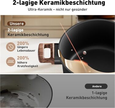 Набір посуду Kitchen Academy з антипригарним покриттям для індукції, 10 предметів: каструлі та сковороди з керамічним покриттям та скляними кришками