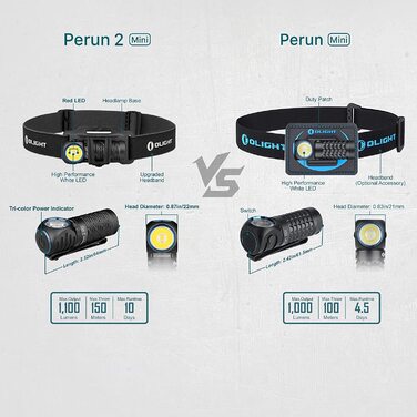 Ліхтарик-налобний OLIGHT Perun 2 Mini LED, 1100 люмен, 150 м, USB-зарядка, 5 режимів, водонепроникний, з червоним світлом, для кемпінгу та надзвичайних ситуацій, чорний