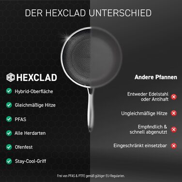 Гібридна сковорода HexClad з кришкою, 20 см – антипригарна сталева сковорода з сотовою структурою для всіх типів плит, включаючи індукційні, придатна для духовки та посудомийки