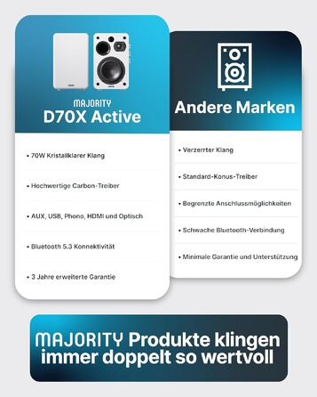 Bluetooth колонка Majority D70X 70W з HDMI ARC, пультам ДК та двома драйверами (біла) - активні монітори для ПК, DJ, студії