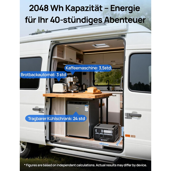 Складана сонячна панель ECO-WORTHY 200W з ETFE-покриттям для портативних електростанцій (Powerstation)