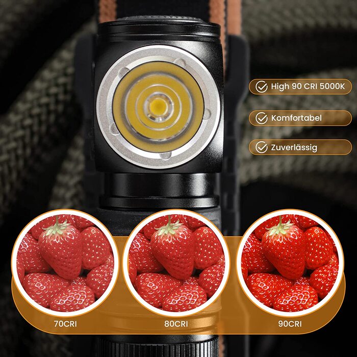 Лобовий ліхтар Sofirn HS10 Mini 1100 люмен, LED, акумулятор 16340, 8 режимів, 5000K, високий CRI для бігу, риболовлі, туризму