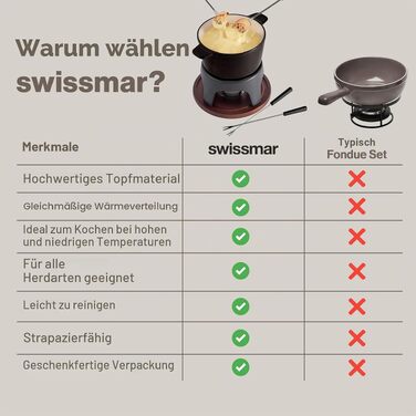 Набір для фондю Swissmar Sierra (11 предметів), чавун та нержавіюча сталь, 1.6 л, чорний металік — для м'яса, сиру та шоколаду, на 4 особи