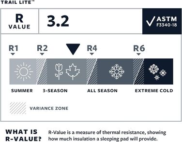 Самонадувний туристичний килимок Therm-a-Rest Trail Lite з клапаном Winglock, для кемпінгу та походів, розмір 50,8x183,9 см, колір сірий (Trooper)
