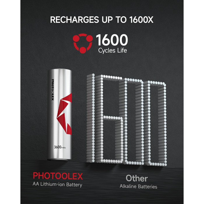 Набір акумуляторів PHOTOOLEX AA (8 шт) з зарядним пристроєм та кейсом, 3600mWh, 1.5V, висока ємність, перезарядні літієві батарейки