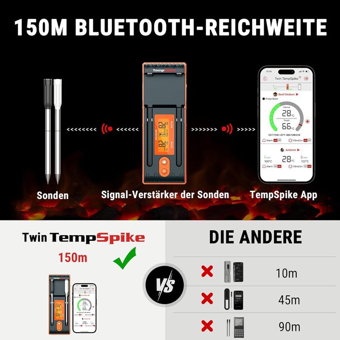 Бездротовий м'ясний термометр ThermoPro Twin TempSpike 150м Bluetooth з підставкою-дисплеєм для духовки, гриля, ростера, сірий, безпечний для посудомийки