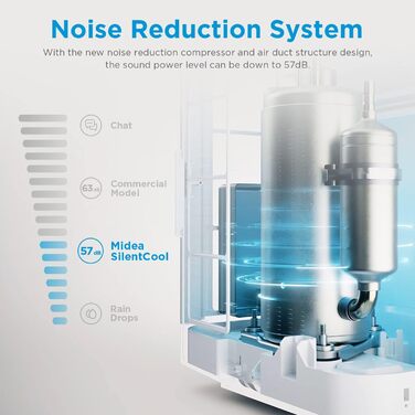 Мобільний кондиціонер Midea Silent Cool 26 Pro WF 9000 BTU, 2,6 кВт, для приміщень до 33 м², охолодження, вентиляція, осушення, з Wi-Fi, керування через додаток, Alexa, Google Home, IFTTT, з відвідним шлангом