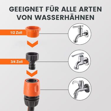 Спіральний шланг для саду Giraffe Tools Wandmontierte Schlauchbox з автоматичним намотуванням, 2м + 20м, 7 насадок, поворотний на 180°