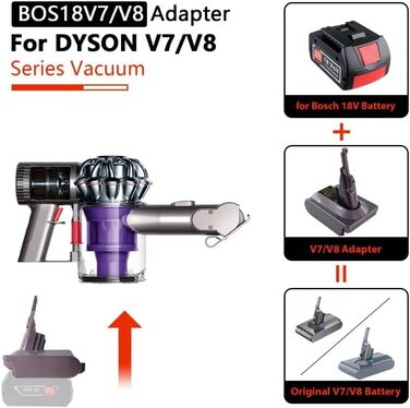 Покращений адаптер BOS18V7V8 для Bosch GBA до Dyson V7/V8, TEPULAS – перехідник для акумулятора Bosch GBA 18V для пилососів Dyson V7, V8 Absolute (не підходить для PBA)