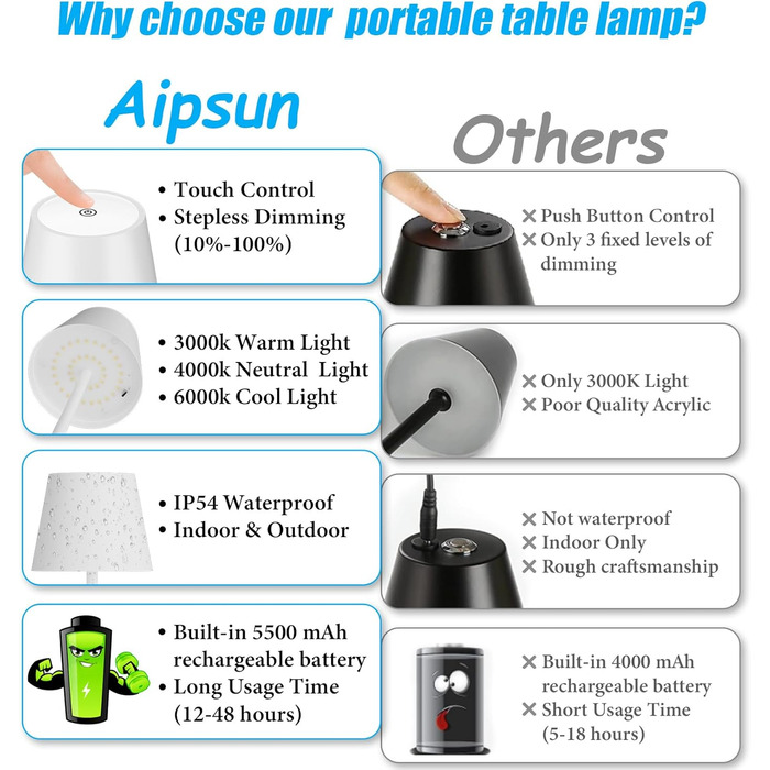 Aipsun Комплект з 2 бездротових LED настільних ламп, акумулятор 6000 мАг, димування, сенсорне керування, захист IP54, для ресторану, спальні, бару, білий, тепле та холодне світло (2700K-6000K)