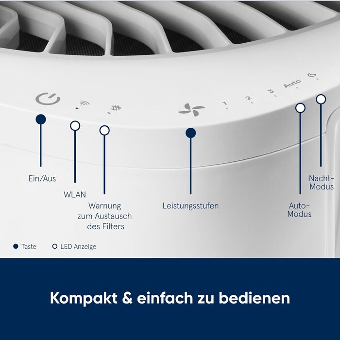 Повітряочисник Blueair DustMagnet 5440i для приміщень до 79 м²: видаляє пил, шерсть тварин, дим, плісняву, алергени та запахи. Технологія HEPASilent