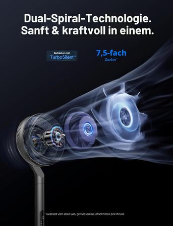 Dreo Smart вентилятор підлоговий з осциляцією 120°/85°, регульована висота 102-112 см, тихий DC вентилятор для спальні, потік повітря 30.5 м³/хв, 10 швидкостей