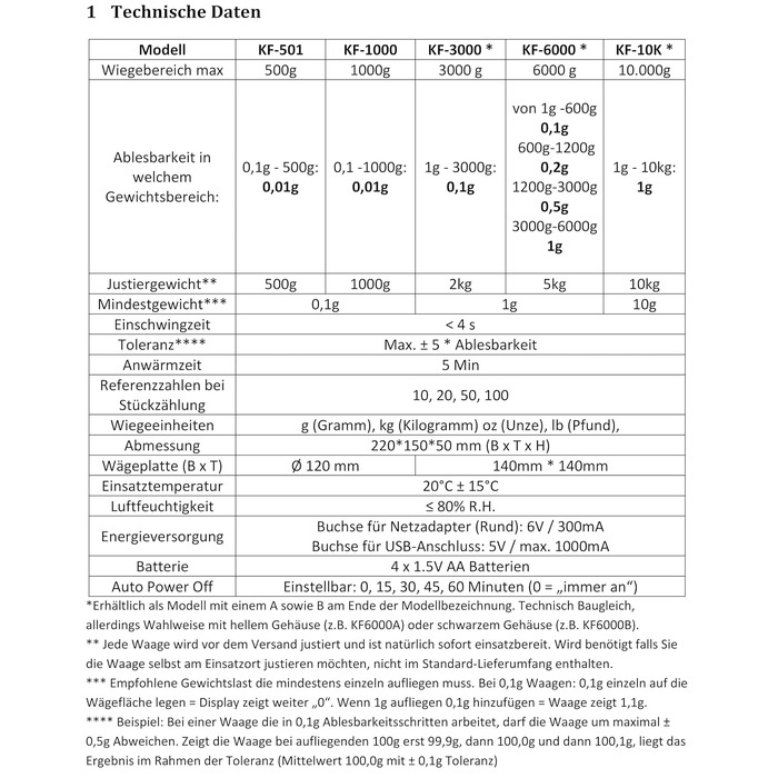 Кухонні ваги електронні G&G KF6K 6кг/0.1г з автовимкненням та живленням від мережі/батарейок