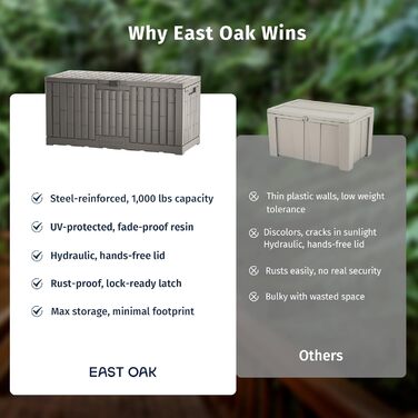 Водонепроникний садовий ящик для зберігання East Oak, 455 л, сірий - для подушок, іграшок, тераси, балкона, басейну