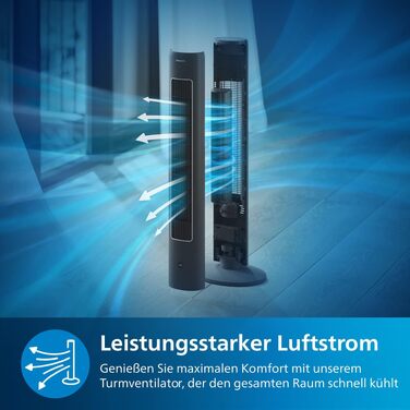 Вентилятор вежний Philips Serie 5000, 105 см, пульт, таймер, 3 режими, сірий (CX5535/11)