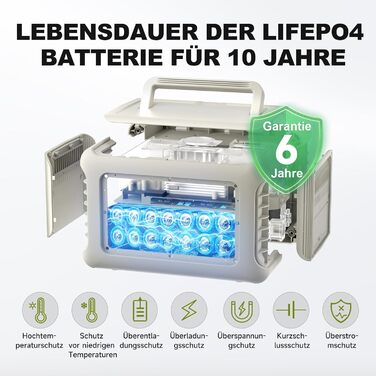 Портативна електростанція ALLPOWERS R600, ємність 299 Wh, номінальна потужність 600 W, пікова потужність 1200 W