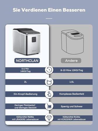 Льодогенератор NORTHCLAN з самоочищенням, 14 кг/24 год, 2 розміри льоду, LED-дисплей, 2л резервуар, сріблястий