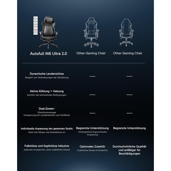 Ігрове крісло AutoFull M6 Ultra 2.0 з функціями підігріву та охолодження, чорне